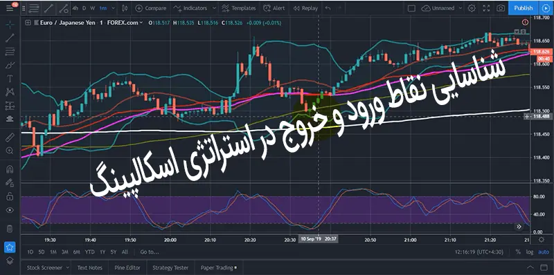 نقاط ورود و خروج در استراتژی اسکالپینگ