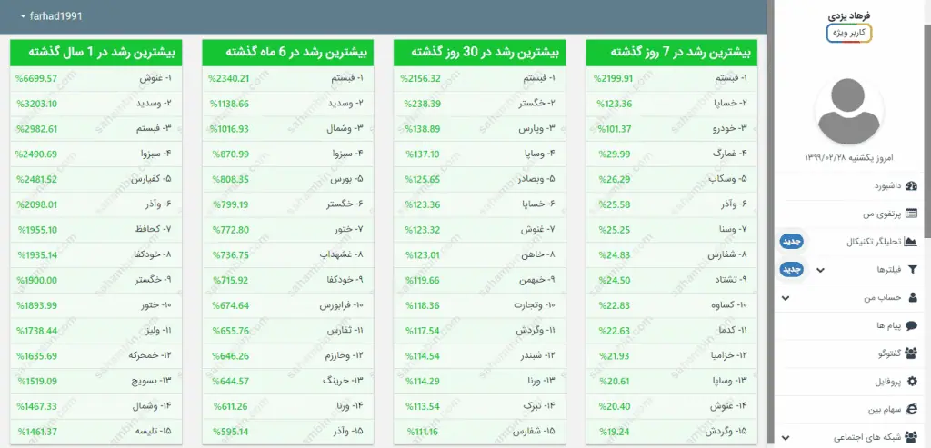 ربات تحلیلگر بورس