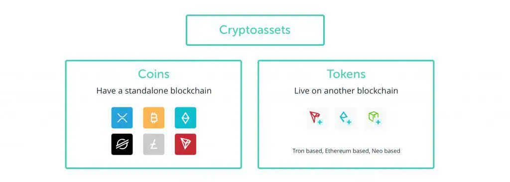 تفاوت کوین و توکن