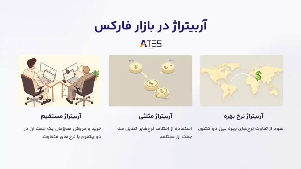 آربیتراژ در بازار فارکس