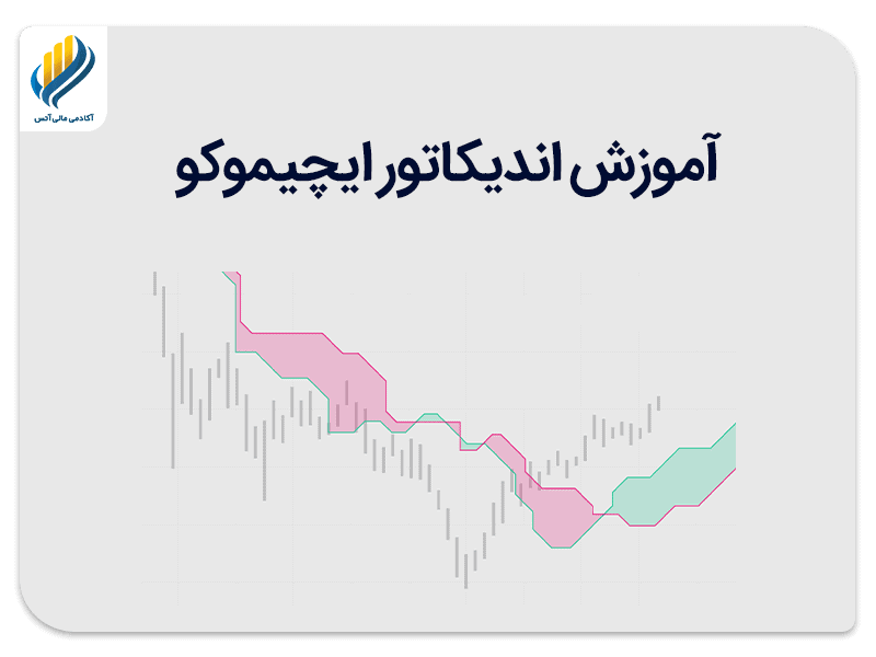 آموزش اندیکاتور ایچیموکو