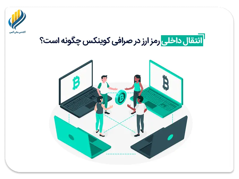 انتقال داخلی رمز ارز صرافی کوینکس