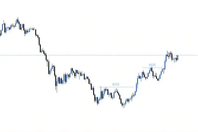 استراتژی BOS چیست