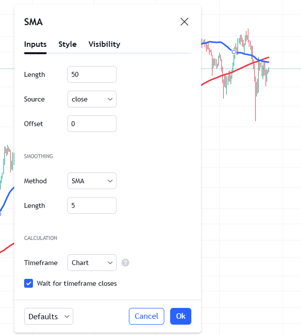 میانگین متحرک برای تقاطع مرگ در بیت کوین