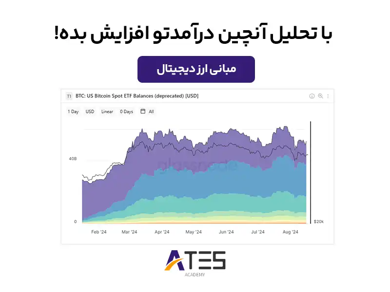 تحلیل آنچین