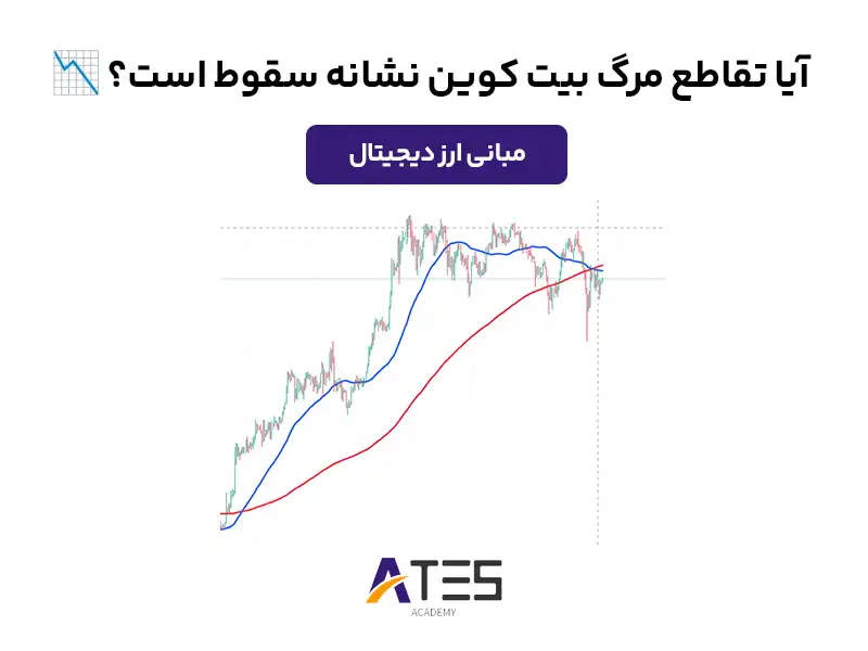 تقاطع مرگ در بیت کوین