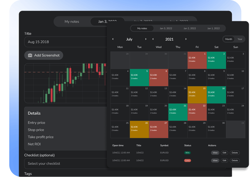 اهمیت تکرار Back Test برای دقت بیشتر