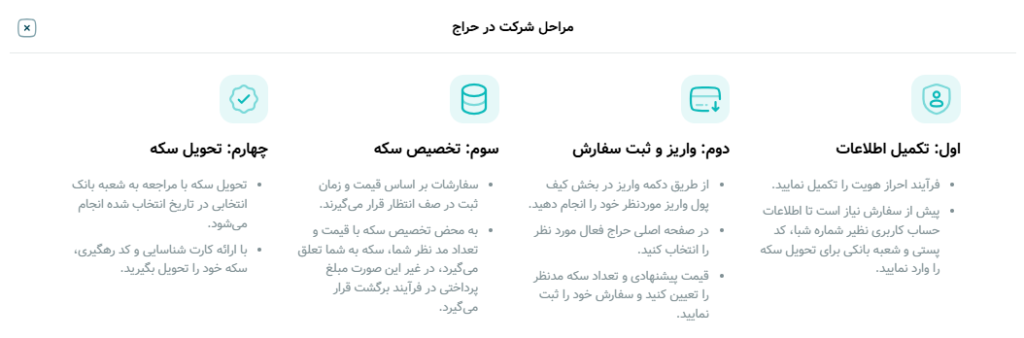 شانزدهمین جلسه حراج سکه