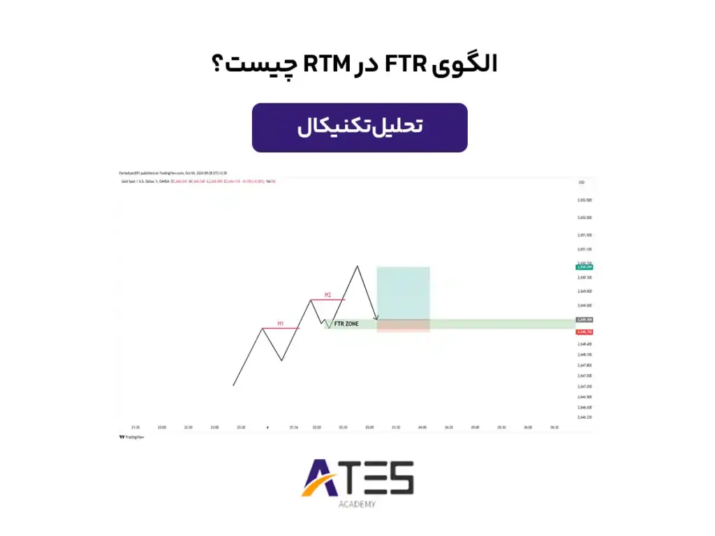 الگوی FTR