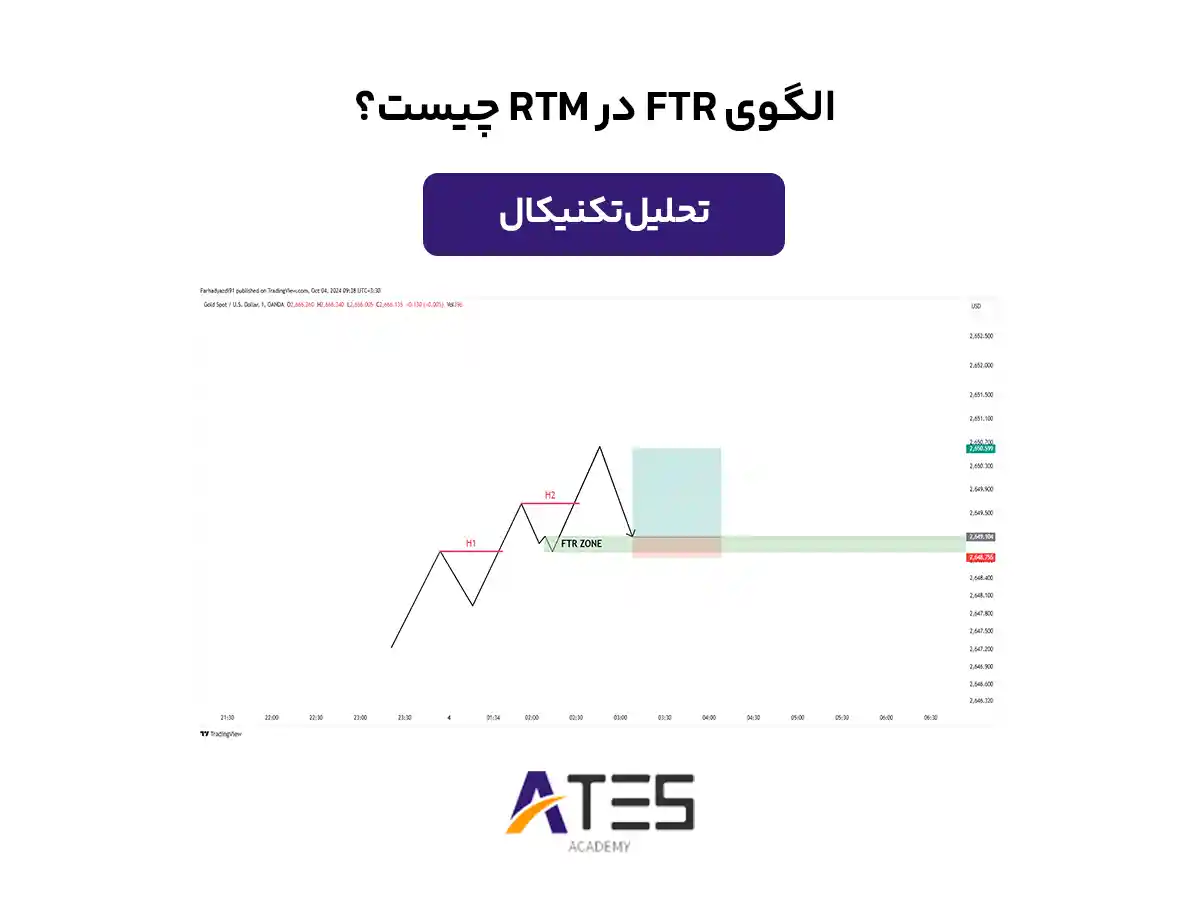 الگوی FTR