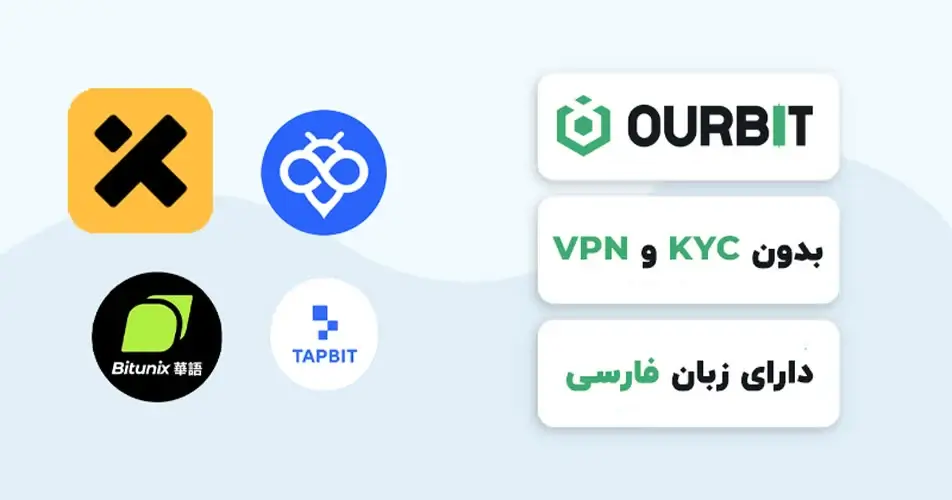 بهتریت صرافی اوربیت