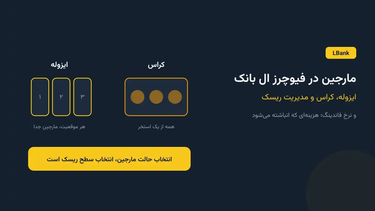 مارجین در فیوچرز ال بانک